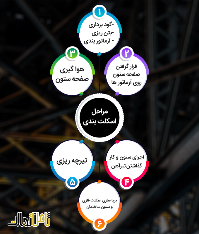 image1652177670اسکلت بندی